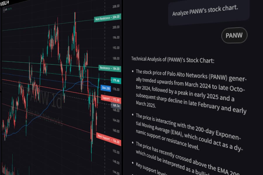 Analyze charts instantly, with the power of AI
